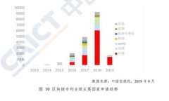 引领加密货币热潮的电影
