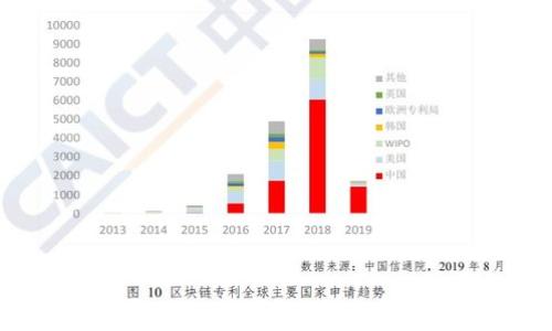 
引领加密货币热潮的电影：值得一看的字幕资源推荐