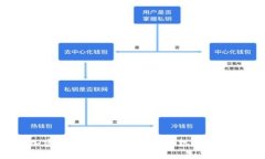 2023年加密货币市场爆发：