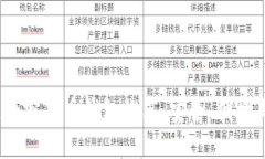 2023年最佳加密货币钱包推