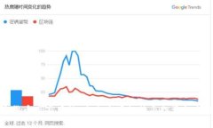 加密货币专家看法：未来