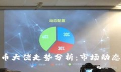 近期加密货币大佬走势分