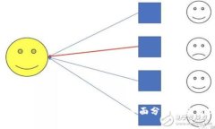 如何有效预测加密货币价
