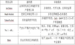 加密货币法规最新规定：