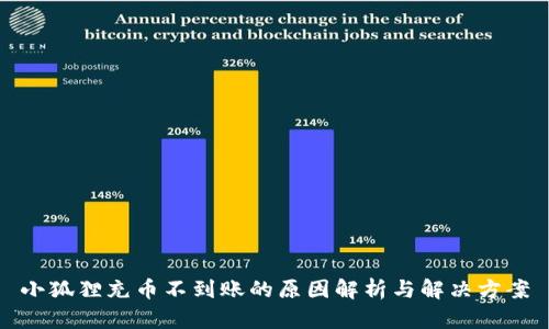 小狐狸充币不到账的原因解析与解决方案